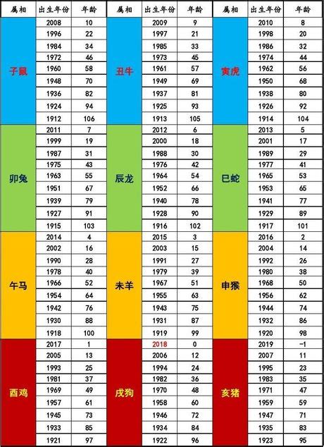 屬相年份|生肖對應到哪一年？十二生肖年份對照表輕鬆找（西元年、民國年）